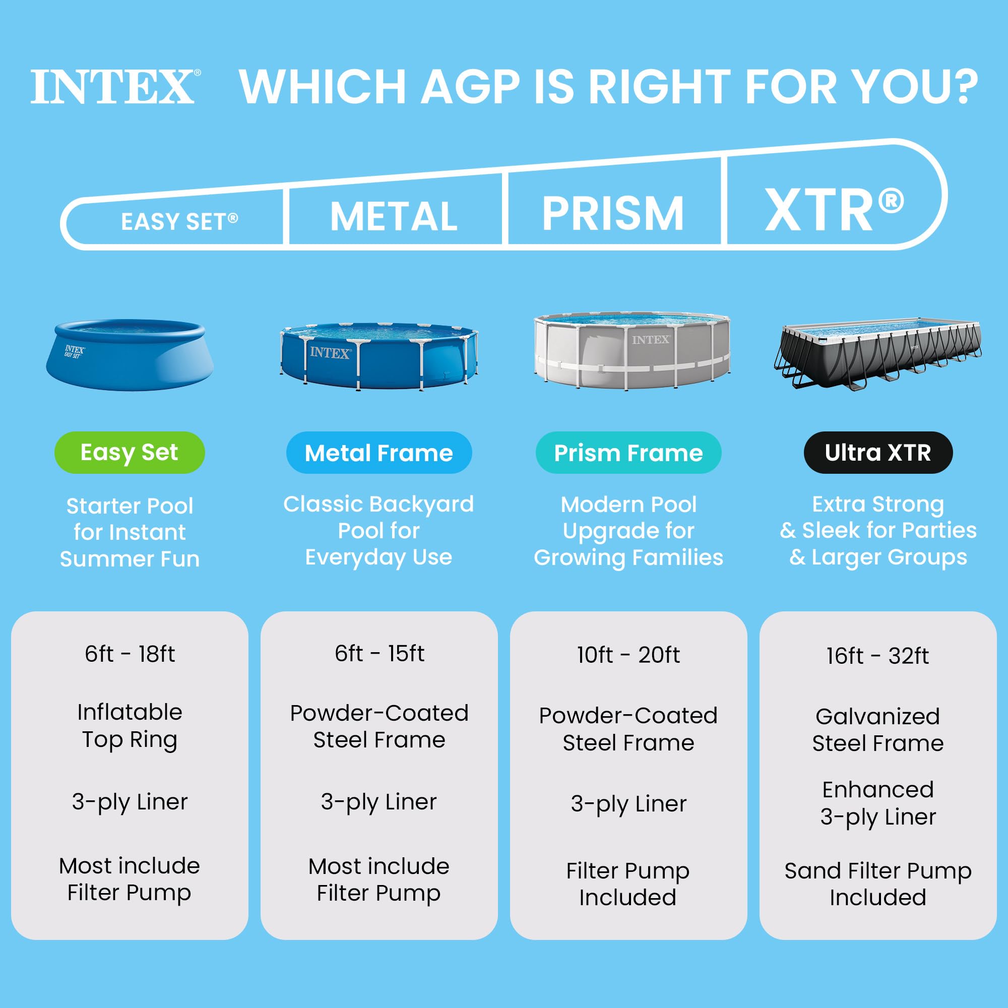intex-metal-frame-pool-rechteckig-300-x-200-x-75-cm-3-800-l-blau image 5
