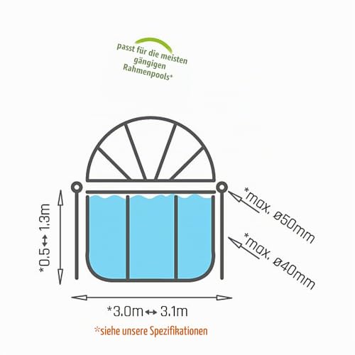 lemodo-exit-toys-pool-sonnensegel-universal-300-cm-wasserabweisend image 6